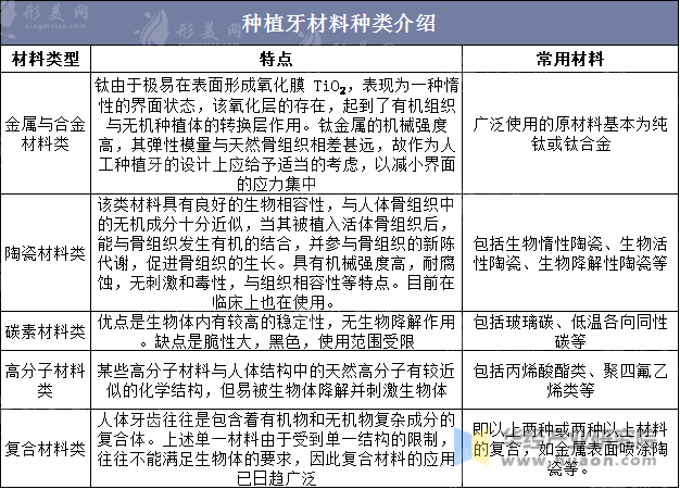种植牙的材料有哪些?
