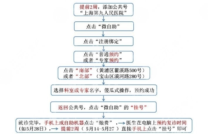 上海九院整形价格表（价目表）2024！热门团队介绍及预约流程