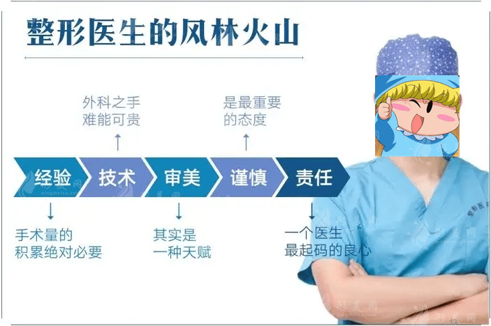 顾云鹏吸脂手术费用一般在多少钱？为什么那么贵？