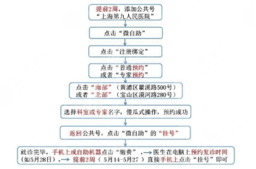 2023新版上海第九整形美容医院价格表阅览！含预约流程！