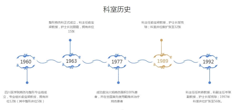 四川华西医院整容外科怎么样？李正勇、肖海涛等技术点评！