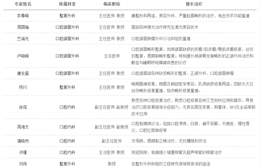 上海九院玻尿酸注射医生推荐，并附上玻尿酸价格参考