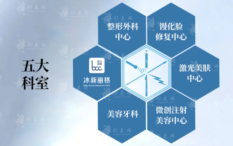 北京冰新丽格医院隋冰拉皮多少钱？39800/部位，小切口面部提升技术好