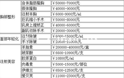 厦门美莱医疗美容医院项目价格表 - 珍美网