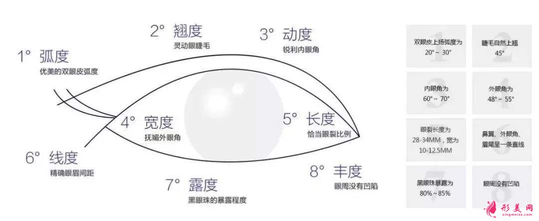 眼综合淤血怎样消除