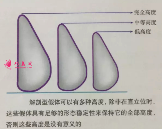 隆胸要怎么选择假体型号