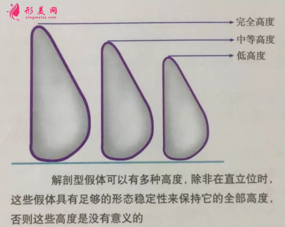 假体隆胸后吃什么比较好