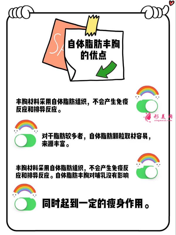 自体脂肪丰胸优点图.jpg